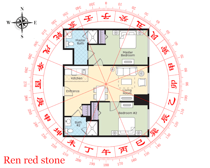 Fung Shui Analysis
